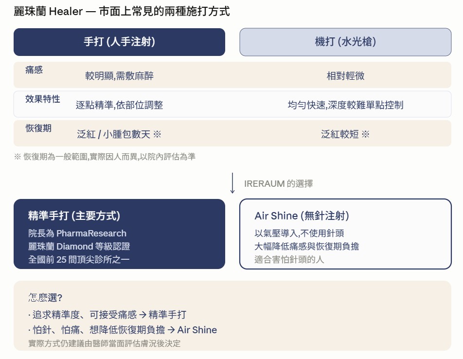 麗珠蘭手打vs機打