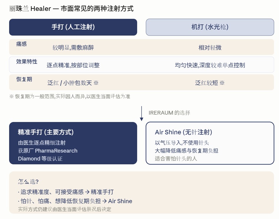 丽珠兰手打机打对比
