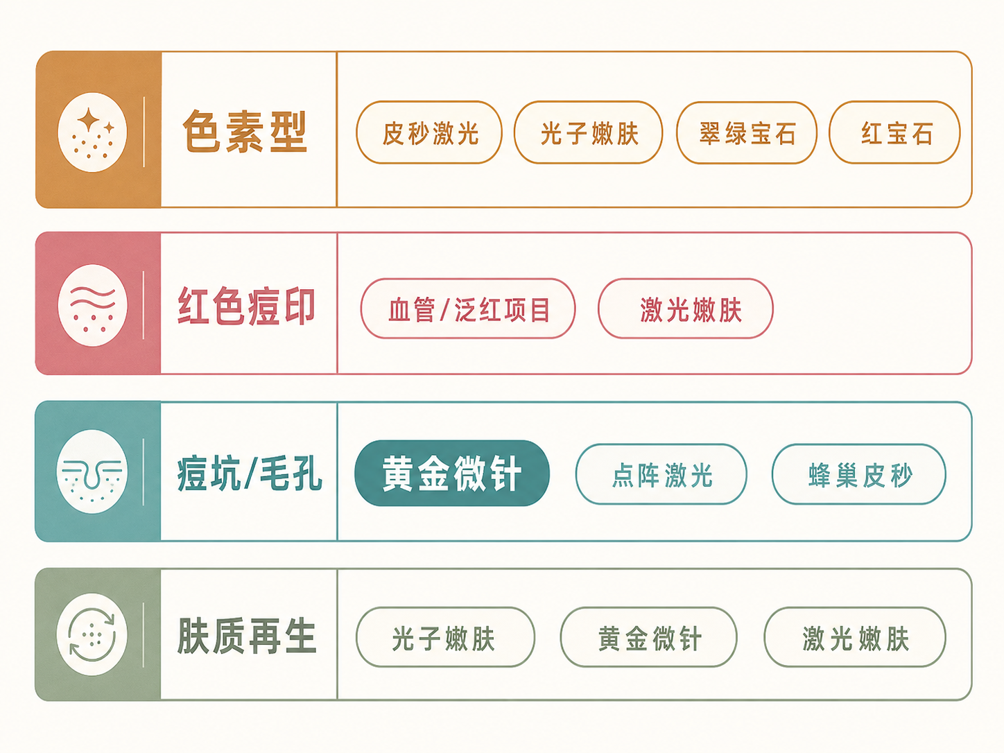 激光差別