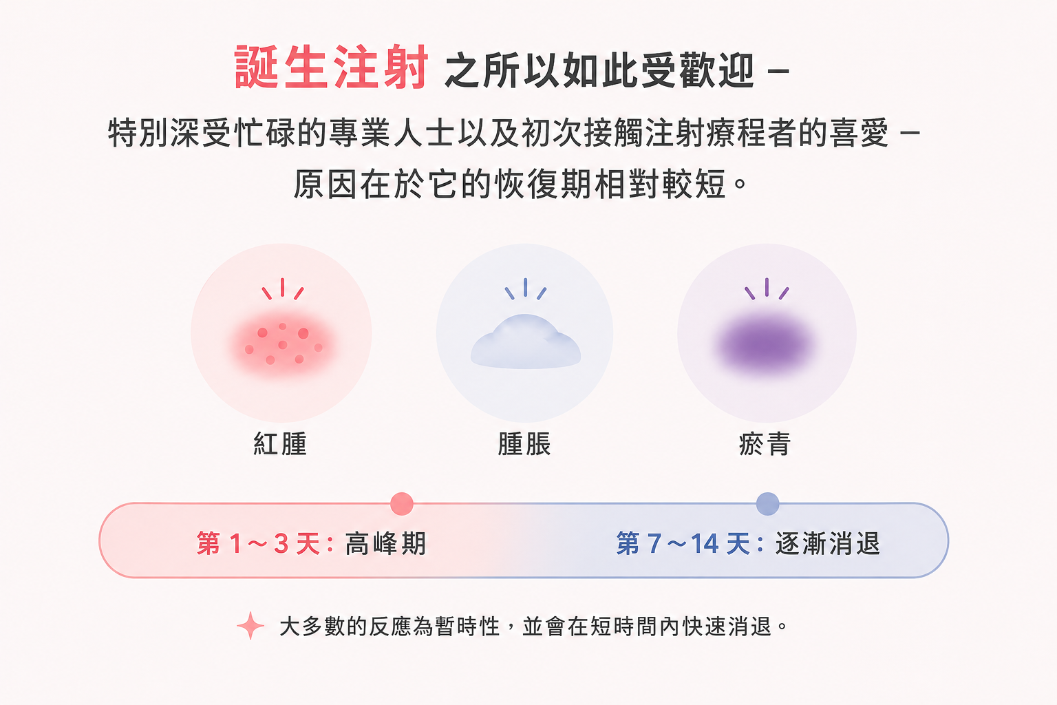 誕生注射恢復期
