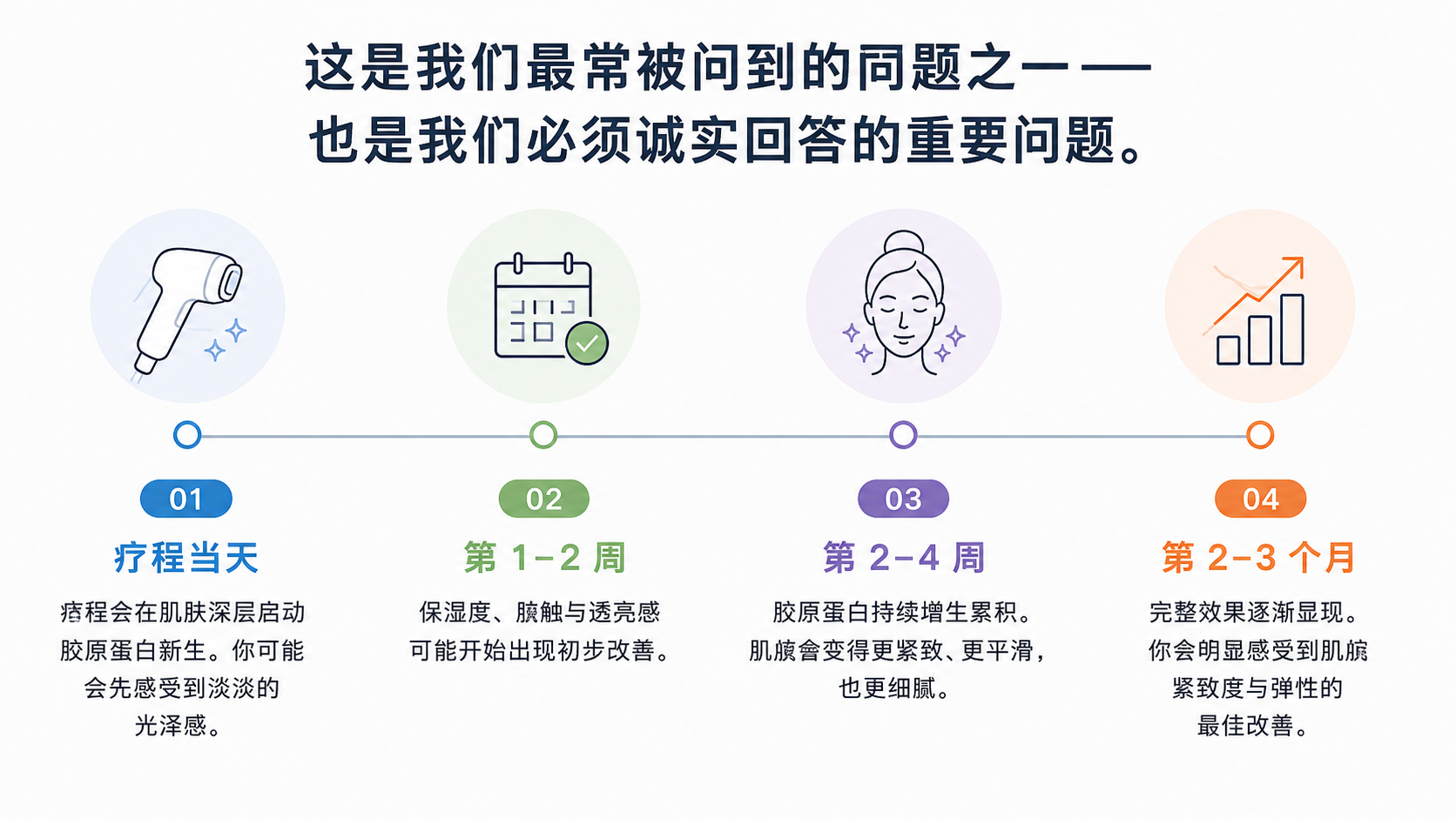 诞生注射多久能看到效果?