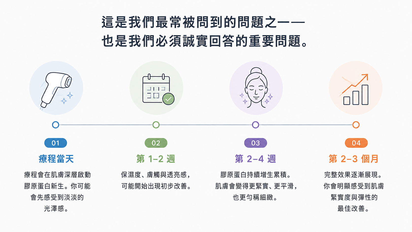 誕生注射多久會看到效果