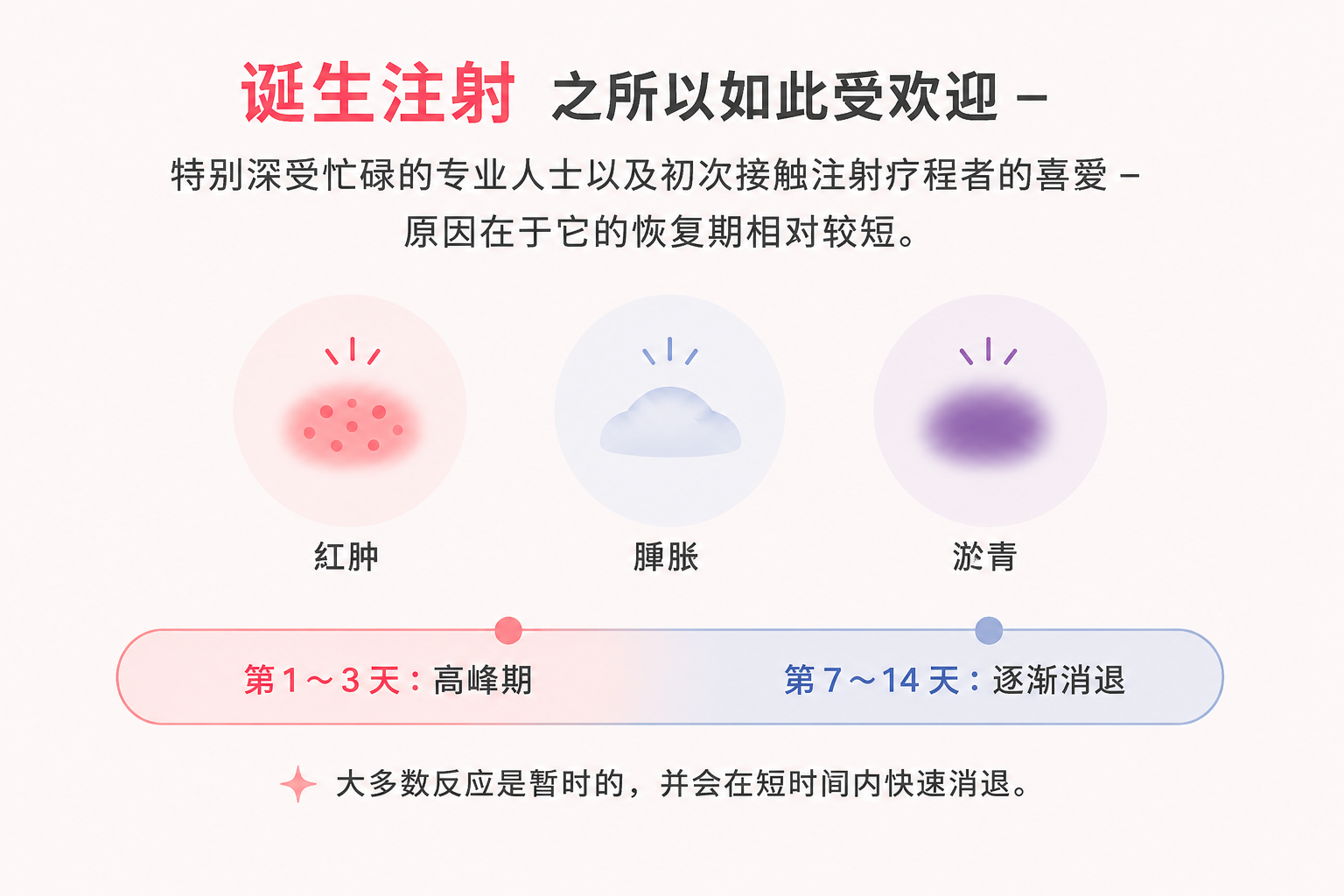 诞生注射恢复期