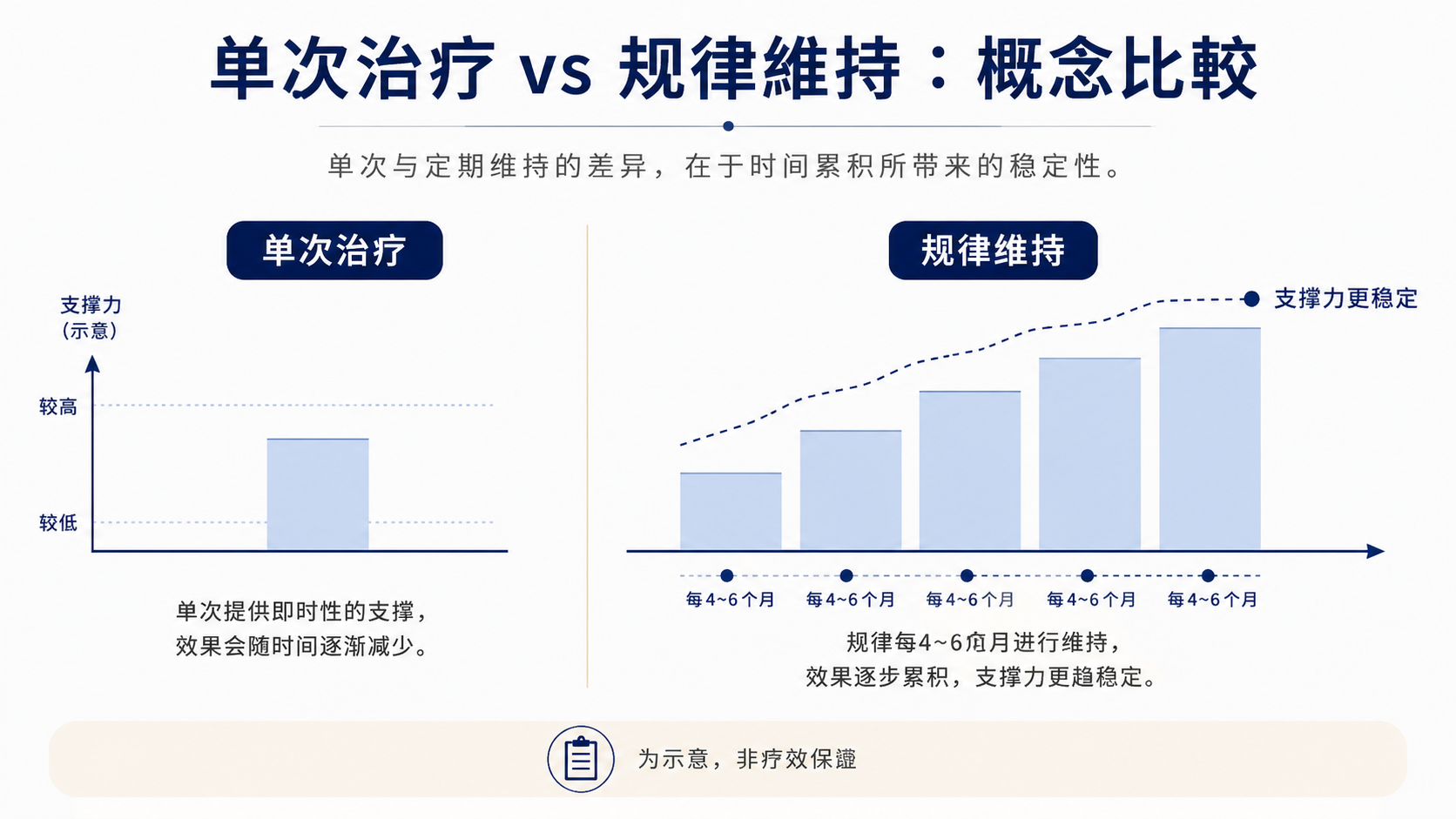 Ultracol液态线雕建议做几次？