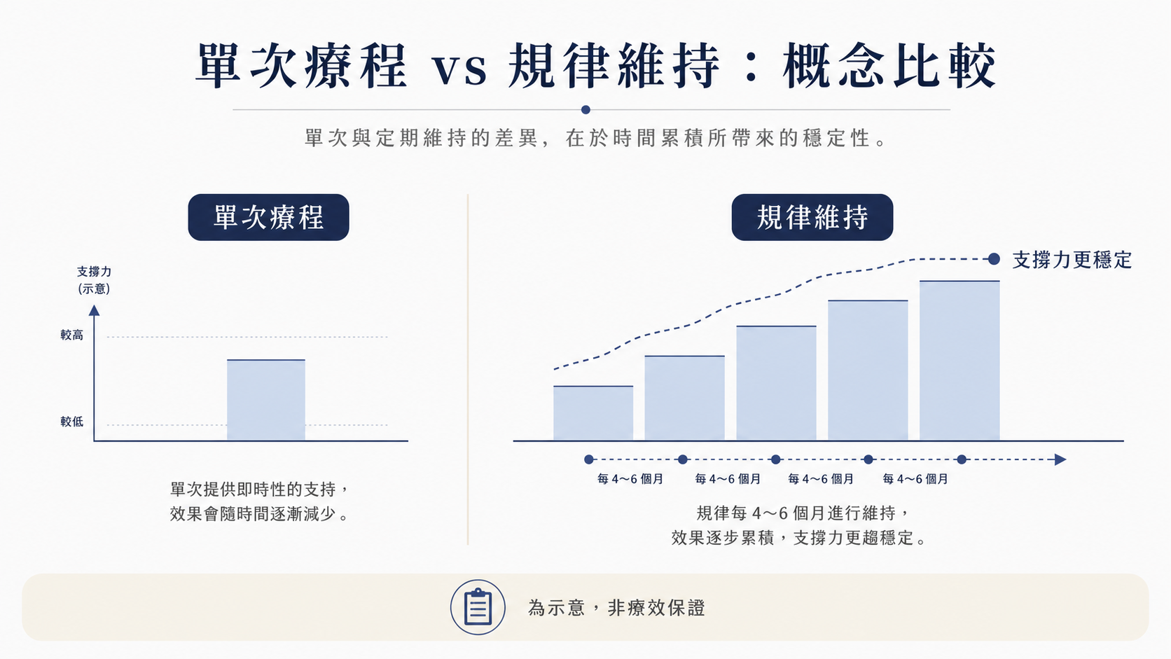 Ultracol液態線雕建議做幾次?