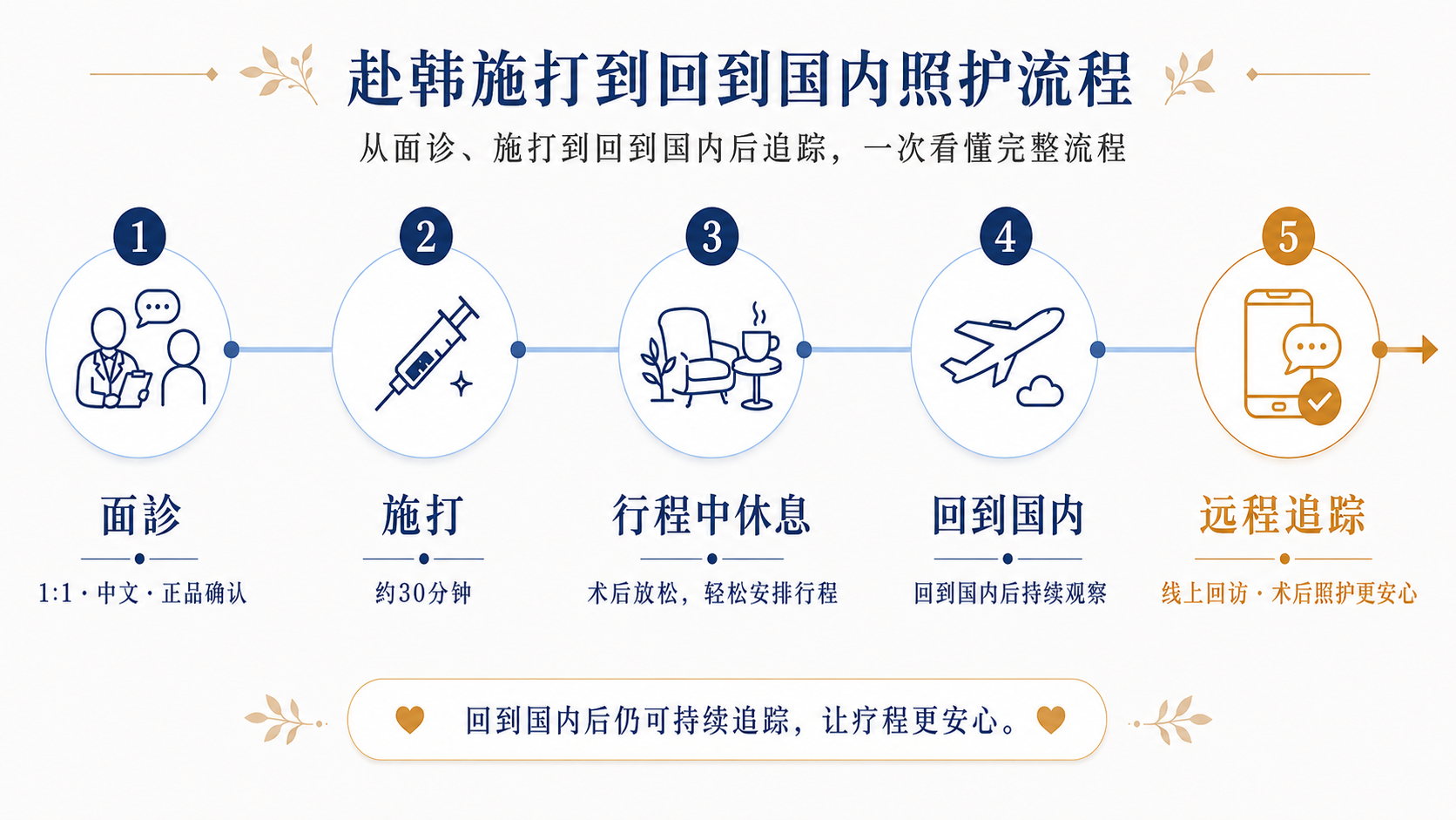 在韩国施打童颜针，要注意什么？