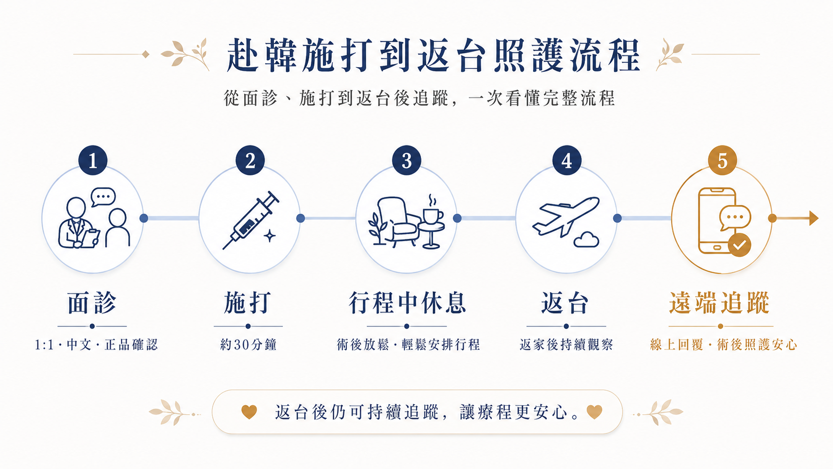 在韓國施打童顏針，要注意什麼？