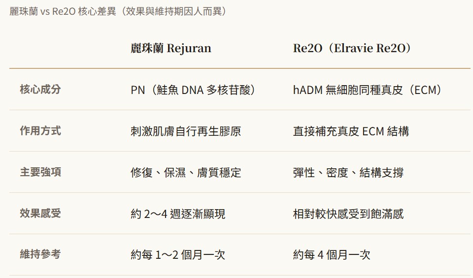 麗珠蘭vsRe2O