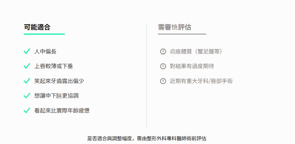 適合 vs 需審慎評估