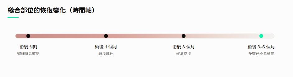 縫合部位的恢復變化