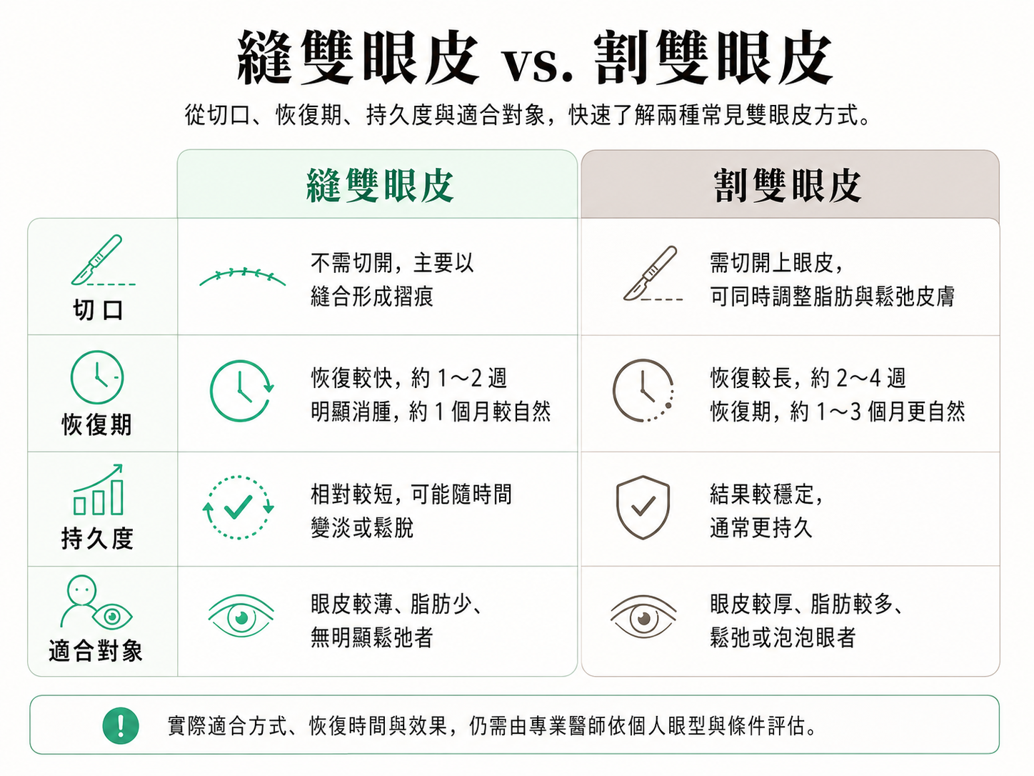 縫雙眼皮 vs. 割雙眼皮