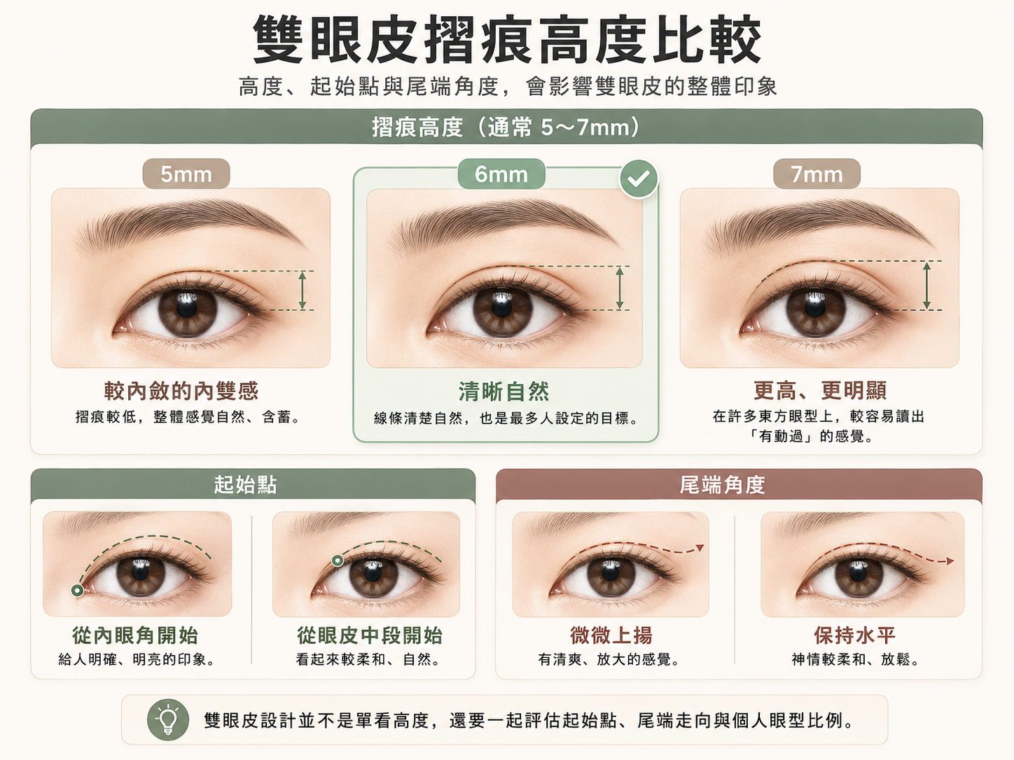 摺痕高度