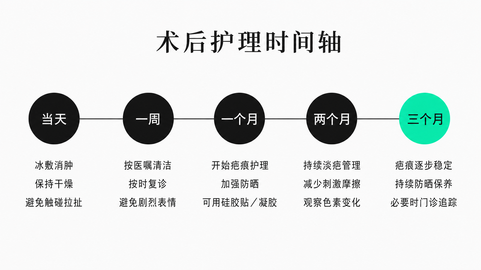 恢复期与术后护理