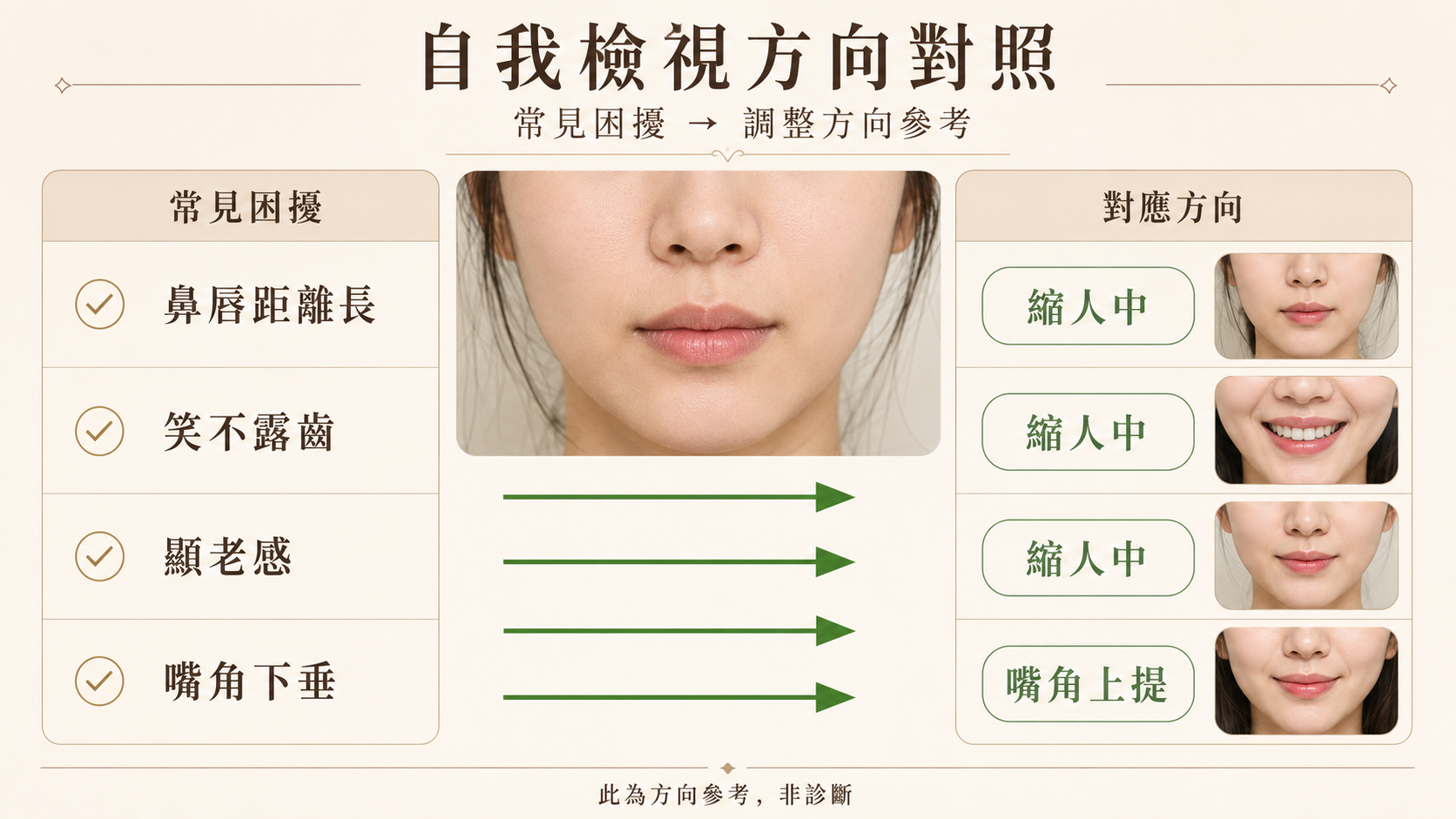 我到底適合哪一種?