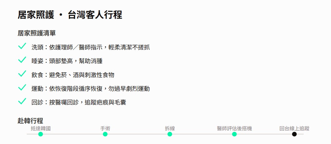 術後照護重點