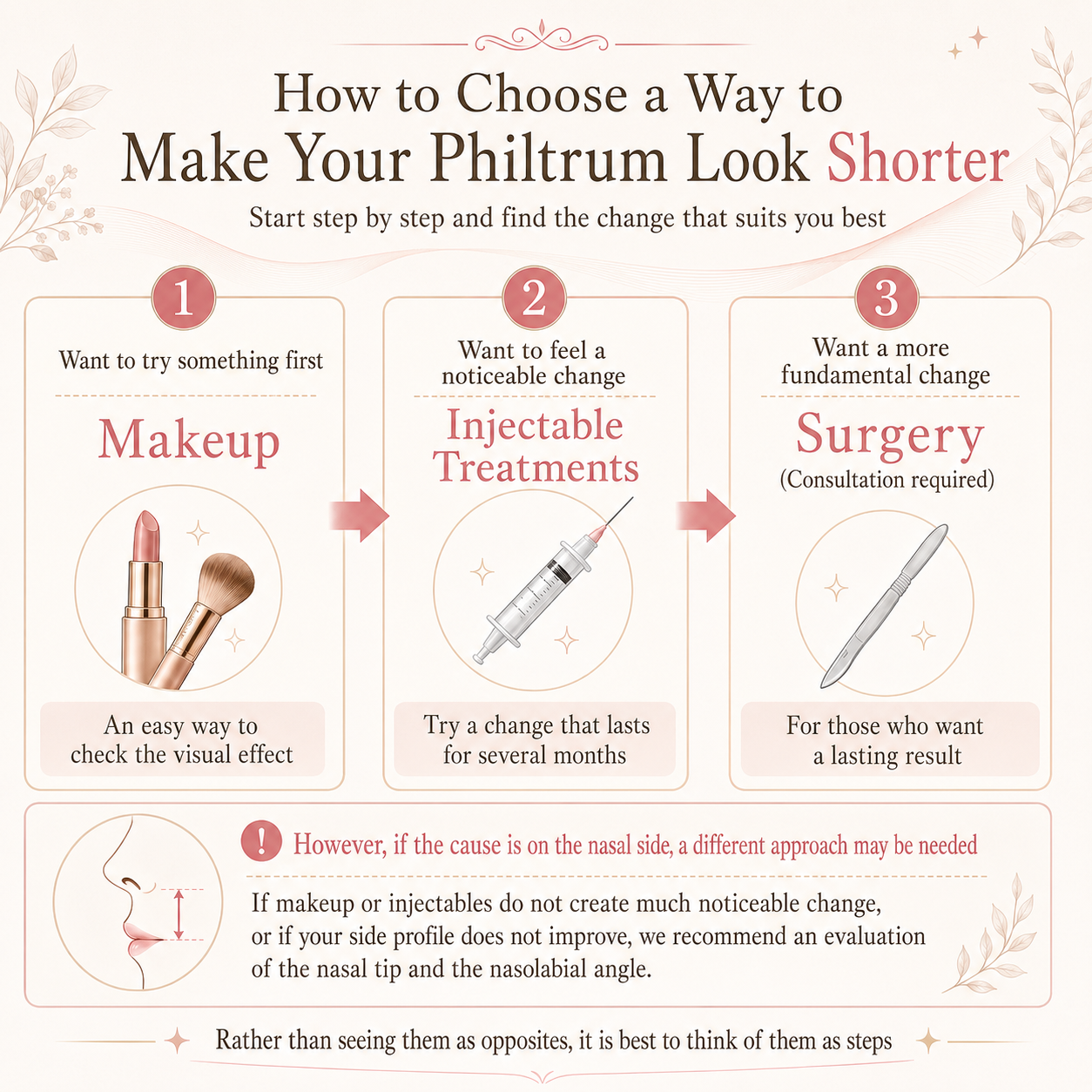 How to Choose: Think in Steps