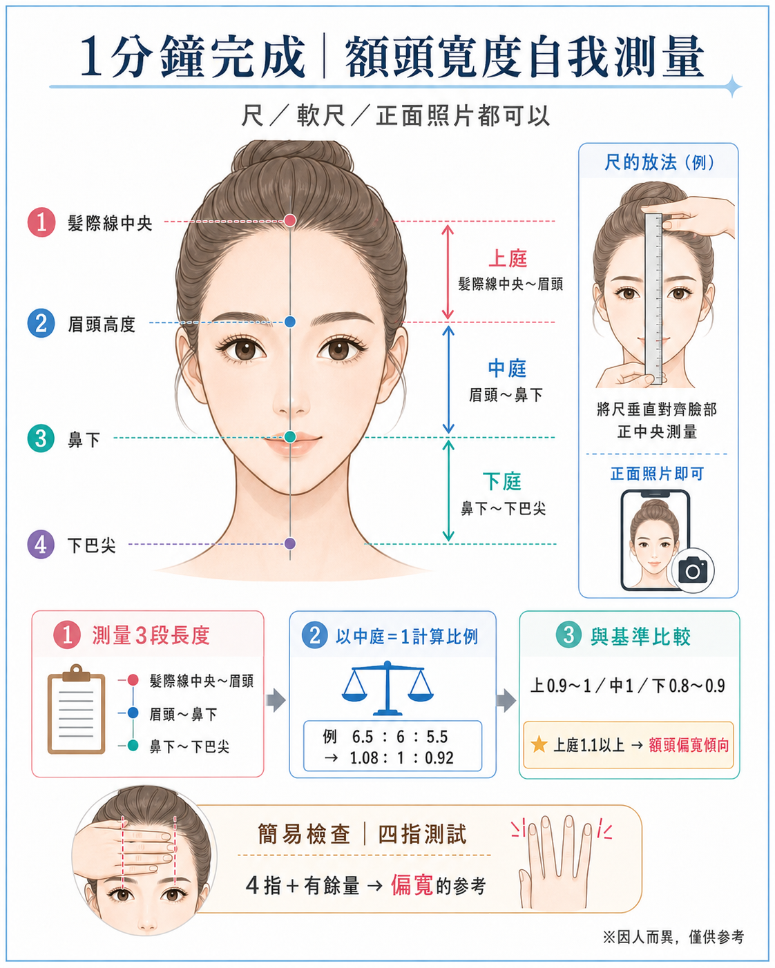 以臉部三等分比例測量額頭寬度的自我測量步驟圖解