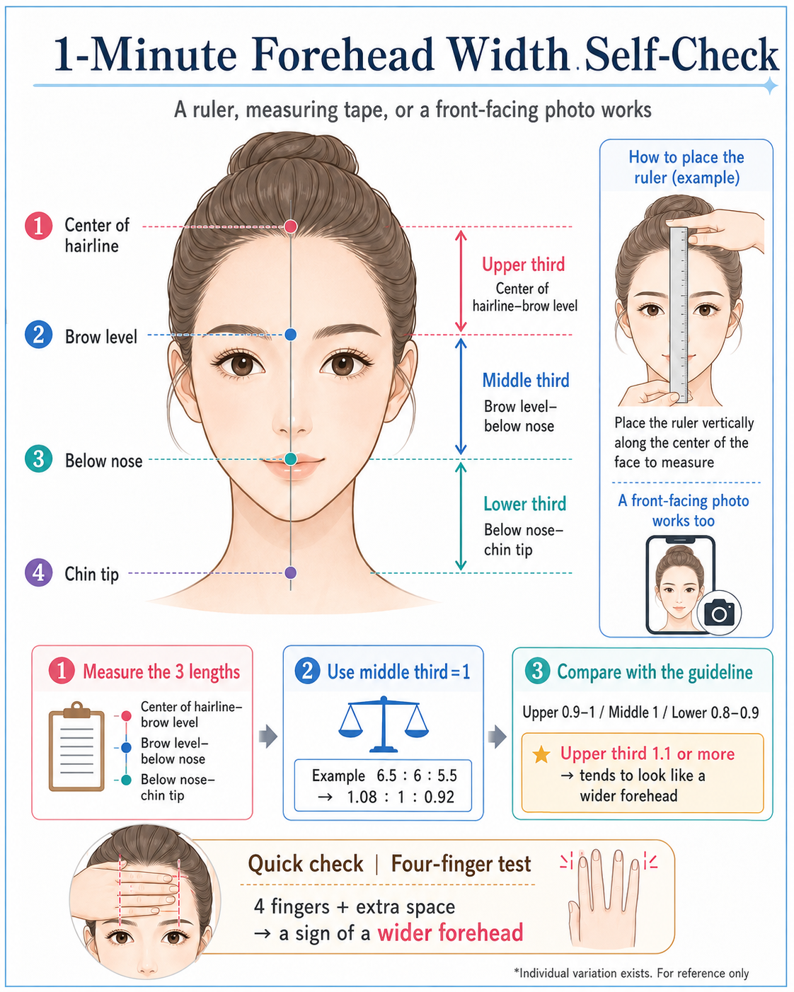 how to measure forehead size using the facial-thirds ratio