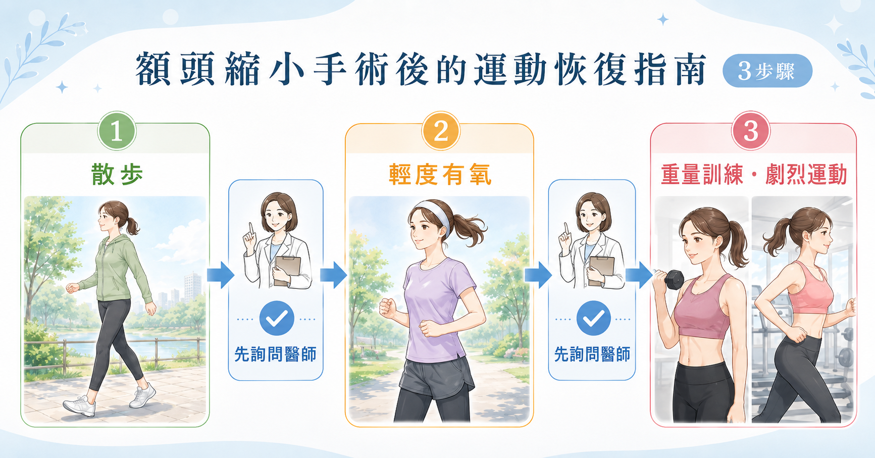 額頭縮小術後階段式恢復運動的步驟圖解